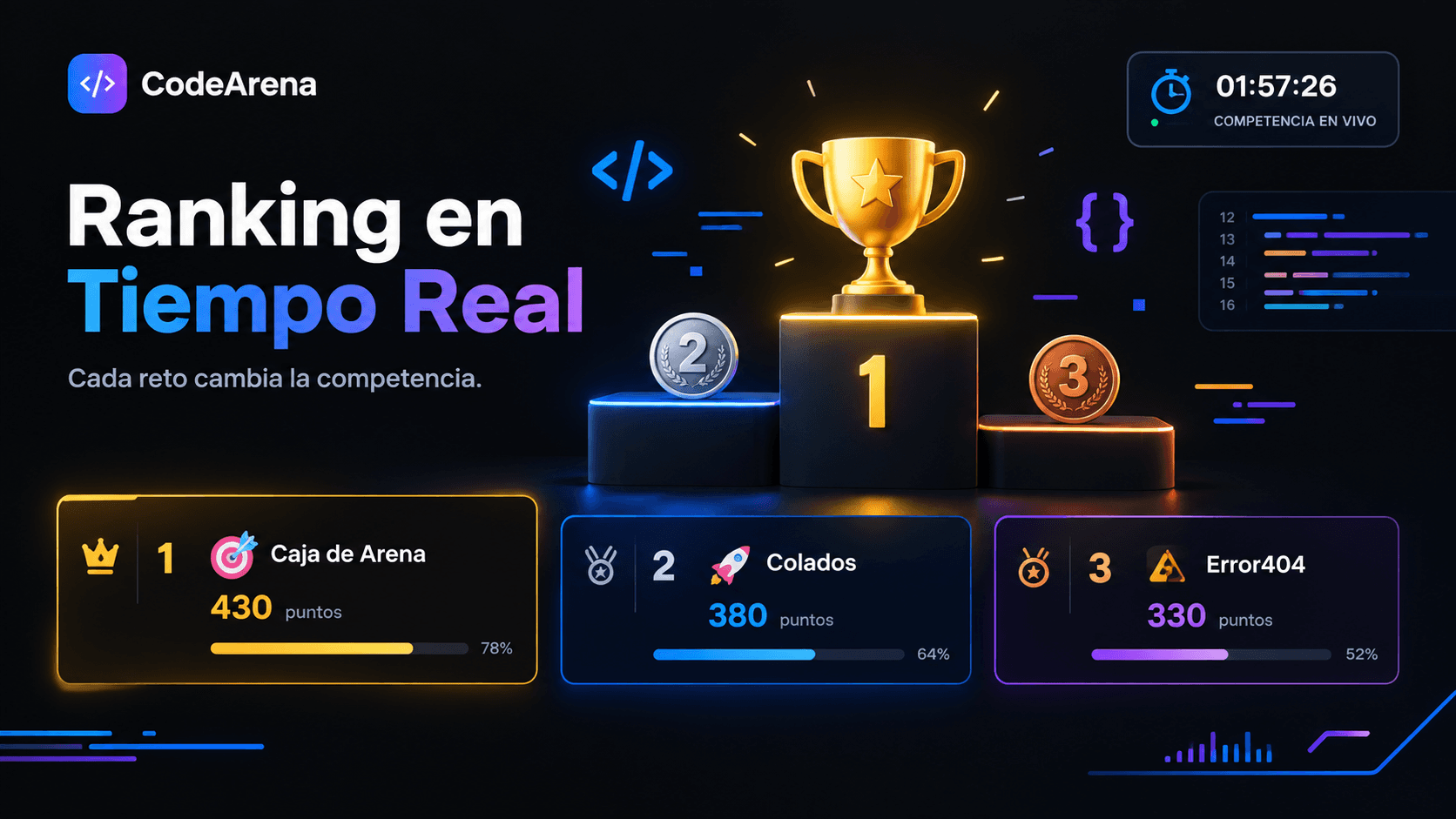 Live podium in Code Arena